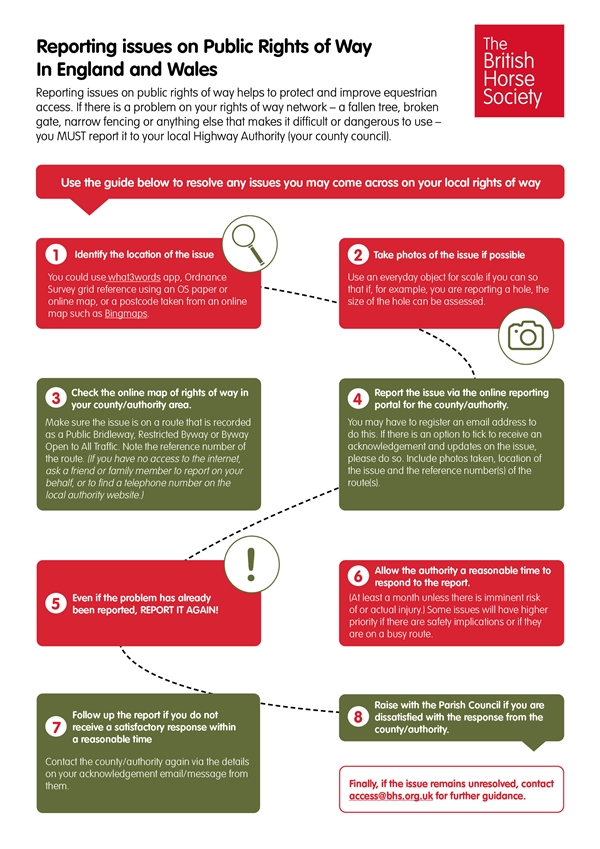 Rights of Way Problem Reporting Flow Chart